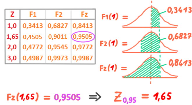 Zusammenfassung 2 Konfidenzintervalle StatsTutor